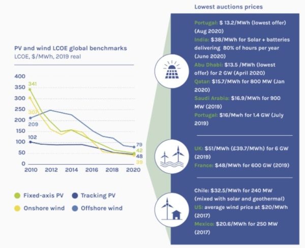 Key challenges and opportunities of hydrogen in shipping’s decarbonization transition