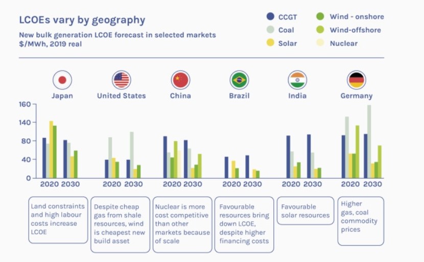 Key challenges and opportunities of hydrogen in shipping’s decarbonization transition