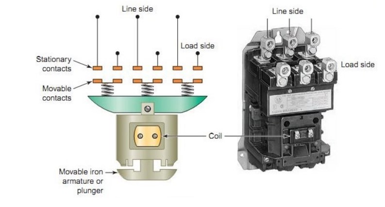 Lessons learned: Verify the condition of winch motor contactors