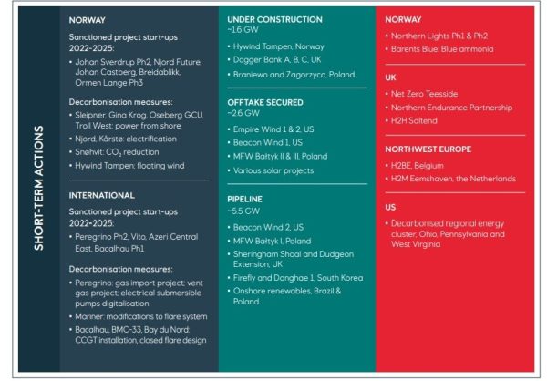 Equinor to present its first Energy transition plan