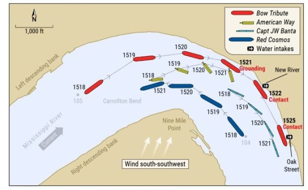 NTSB Investigation: Tanker overtaking a tow in Mississippi River leads to its grounding