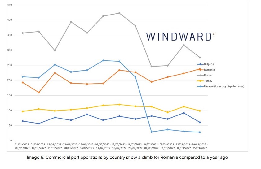 Windward: Maritime ecosystem experienced uncertainty following the invasion of Ukraine