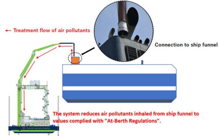 MOL to develop Marine Exhaust Treatment System for car carriers in California