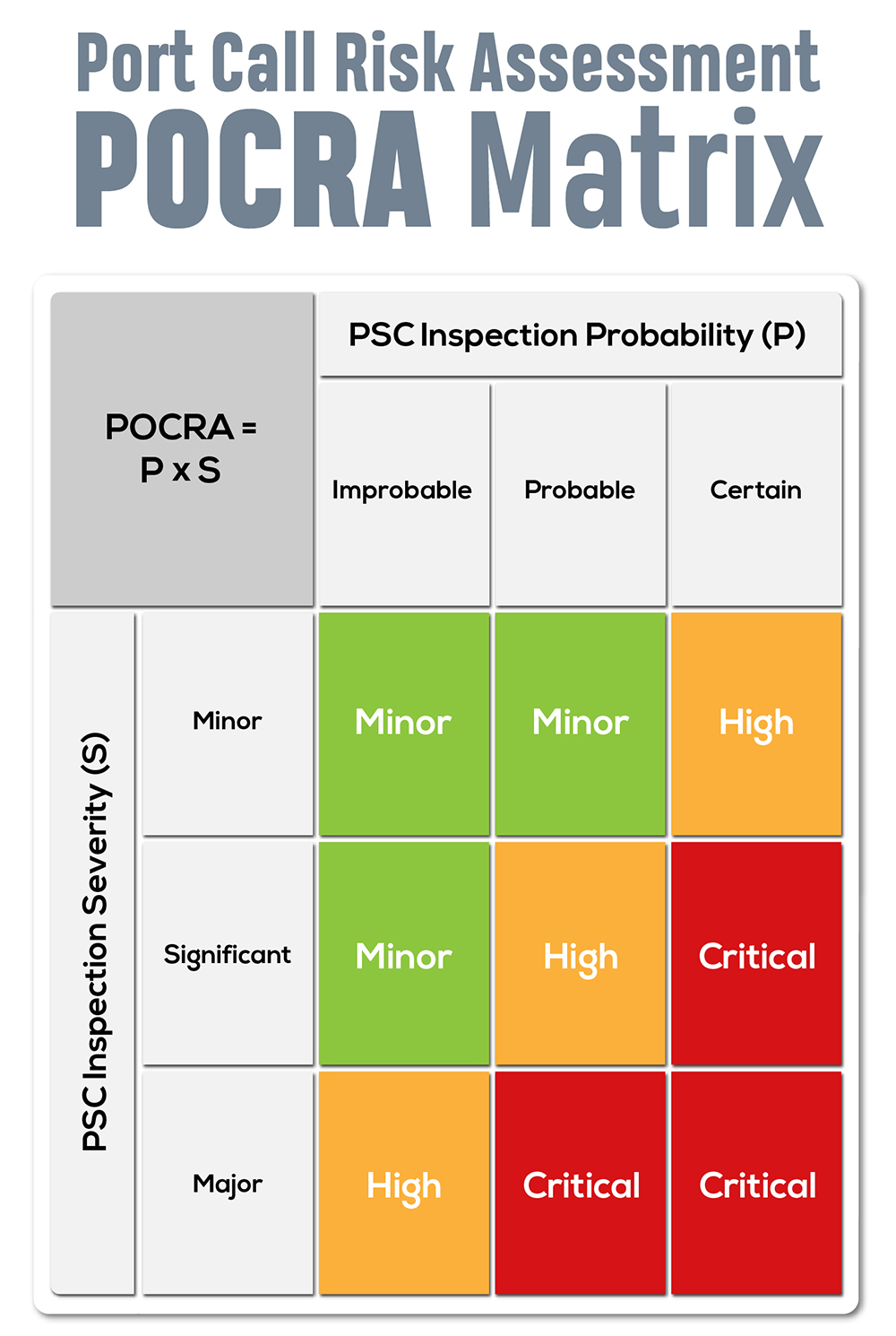 Port of Call Risk Assessment (POCRA): A key tool for every ship manager