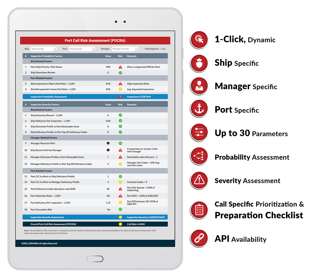 Port of Call Risk Assessment (POCRA): A key tool for every ship manager