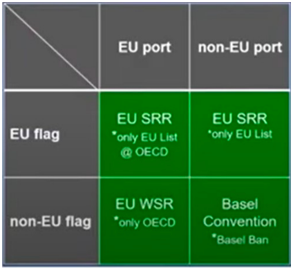 EU Taxonomy &#038; Ship Recycling