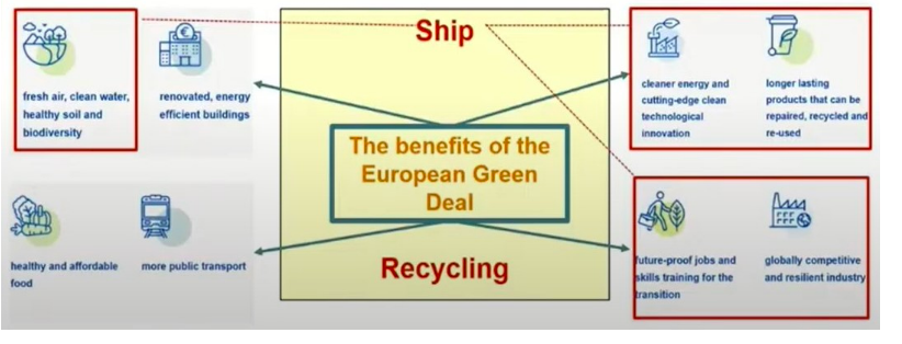 EU Taxonomy &#038; Ship Recycling