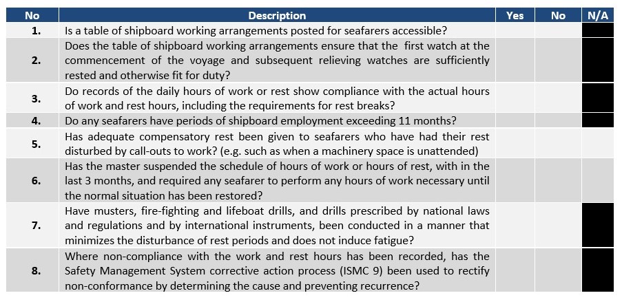 AMSA’s Focused Inspection Campaign on hours of work and rest: A best practice guide