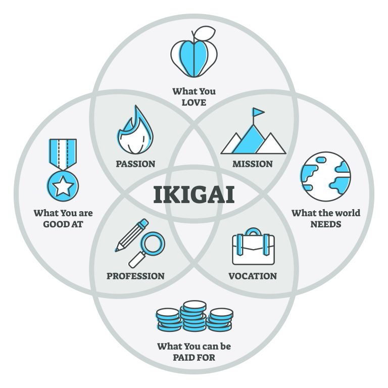 Ikigai Find Your Meaning At Work And Life Safety4sea