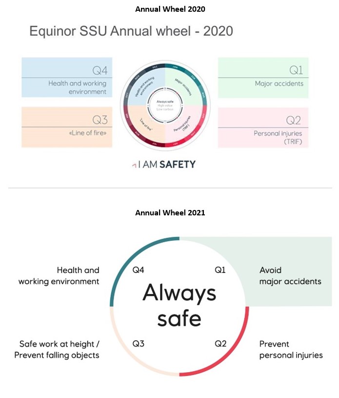 Observing and reporting dangerous conditions: The normalization of risk