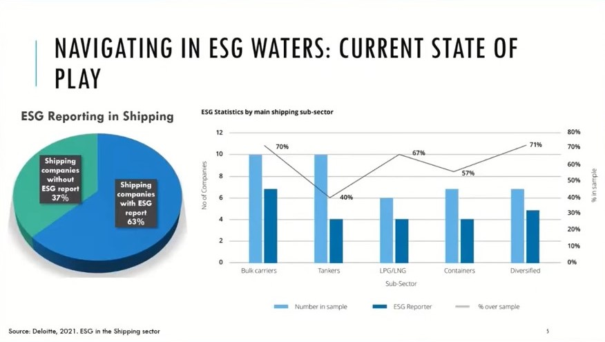 How ESG supports shipping in unleashing its dynamics