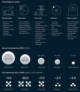 McKinsey 2021 ESG Report: Accelerating Sustainable And Inclusive Growth ...