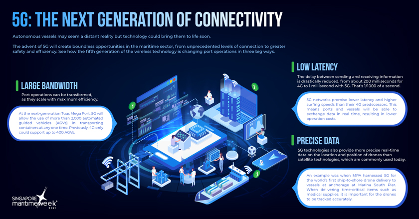 5G in shipping