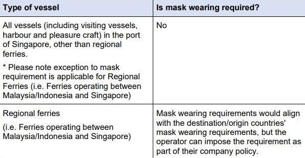 Singapore further eases COVID-19 restrictions for vessels