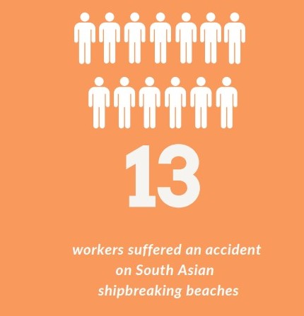 NGO Shipbreaking Platform: 129 ships dismantled during Q1