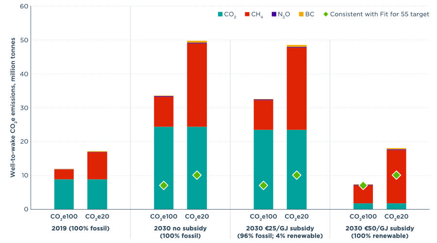 ICCT: Demand for LNG as marine fuel to increase threefold until 2030