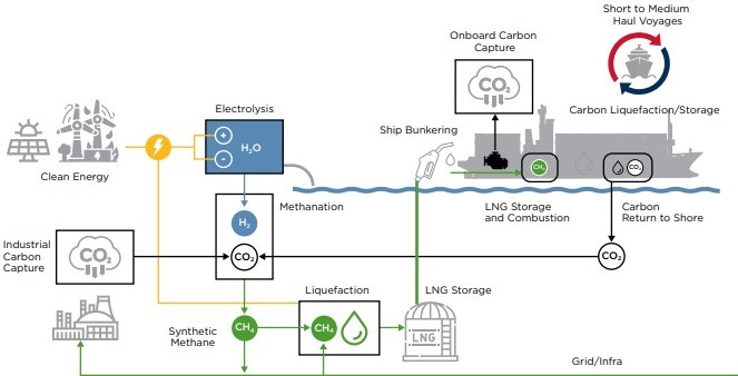 ABS: Emerging technologies for onboard carbon capture