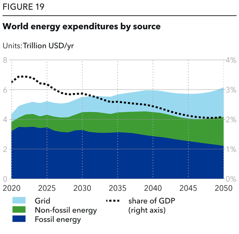 DNV Energy Transition Outlook 2022 SAFETY4SEA