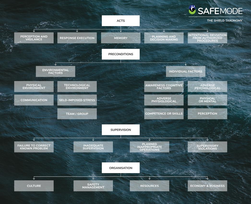 SAFEMODE project: Why a common language is vital