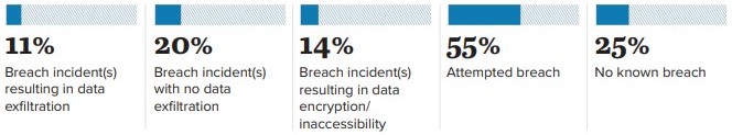 US ports and terminals targets of increased cyber security attacks