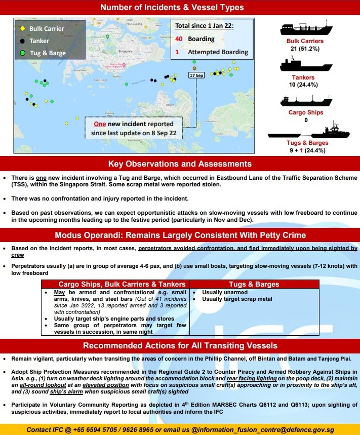 Infographic: 1 incident against tug and barge in Singapore Strait