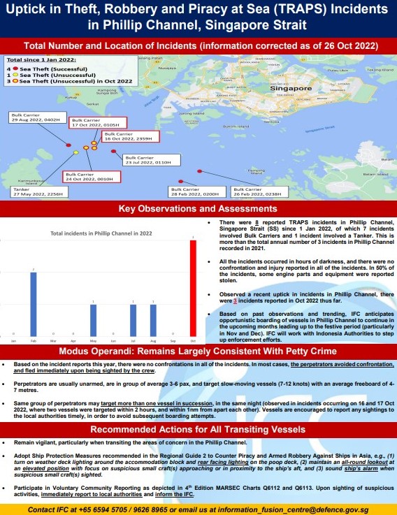 Infographic: Increase in theft, robbery and piracy at sea in Singapore Strait