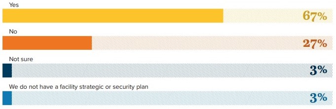 US ports and terminals targets of increased cyber security attacks