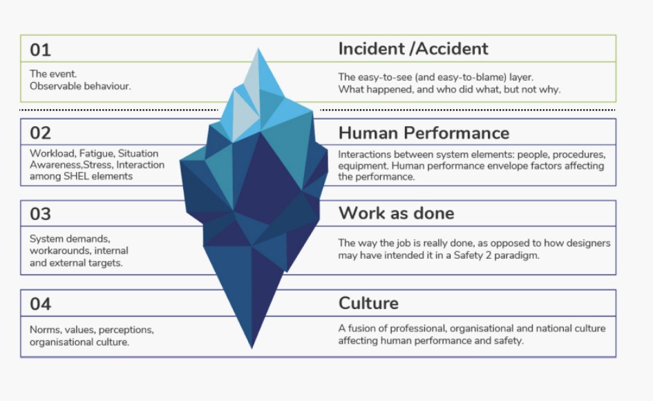 SAFEMODE project: Investigating Differently