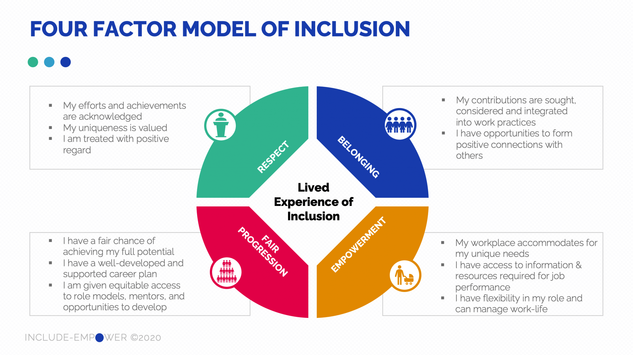 Let’s talk about inclusion safety: What it is and how to achieve it
