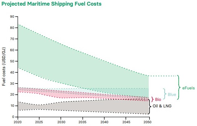 How can investors help shipping decarbonize?