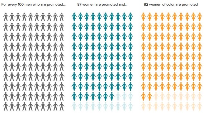 Women in the Workplace 2022