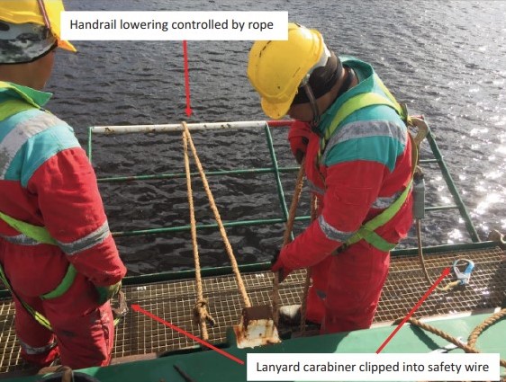 MCIB Investigation: Failure to follow safe systems for working at height causes fall