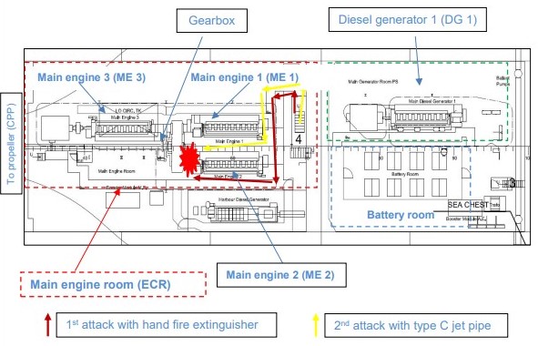 BSU Investigation: Material fatigue of pressure gauge pipe causes ferry fire