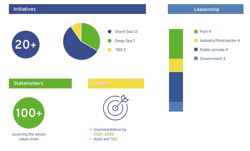 Year in Review: An overview of shipping’s initiatives to decarbonization