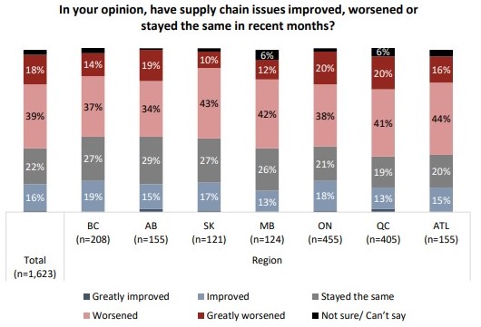 Canadians more mindful of the crucial role of shipping, report finds