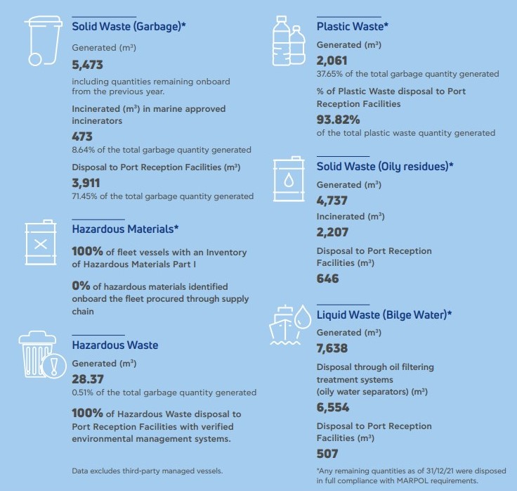 TEN publishes its first ESG report