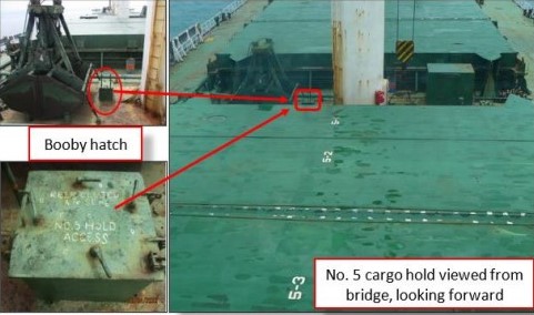 TSIB Investigation: Fatality due to cargo hold&#8217;s low oxygen concentrations
