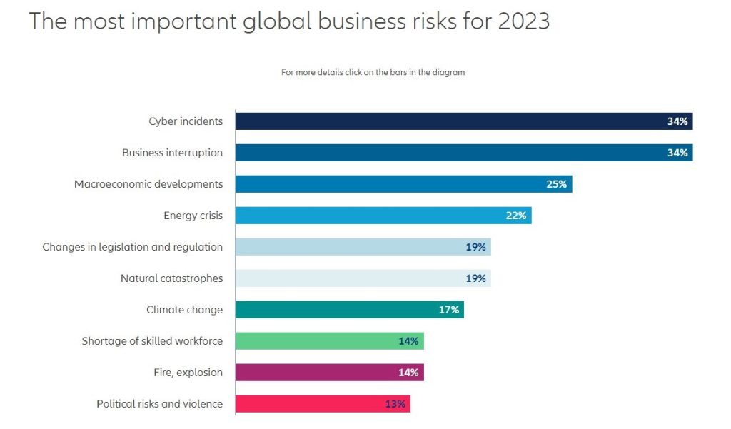 Allianz Risk Barometer 2023