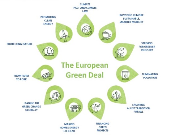 EU: Good practices for a sustainable cruise industry