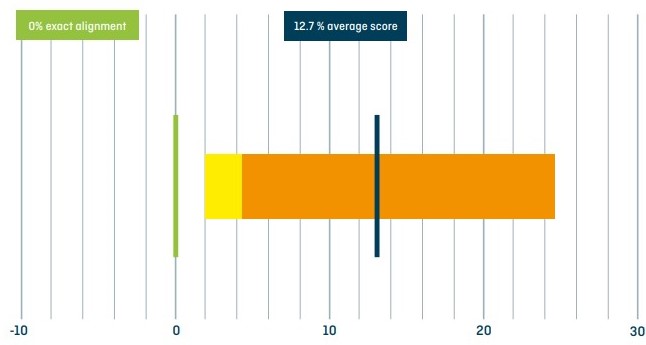 Poseidon Principles: Annual Disclosure Report