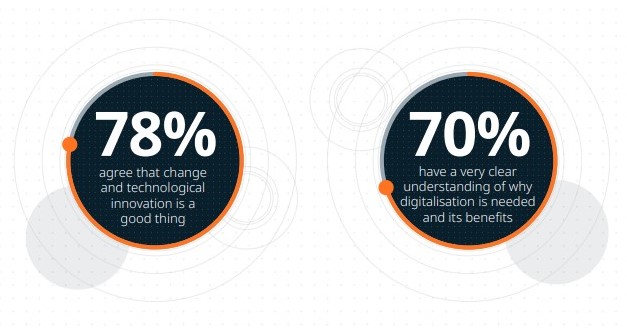 Wärtsilä: 78% of maritime professionals agree on digitalization&#8217;s benefits