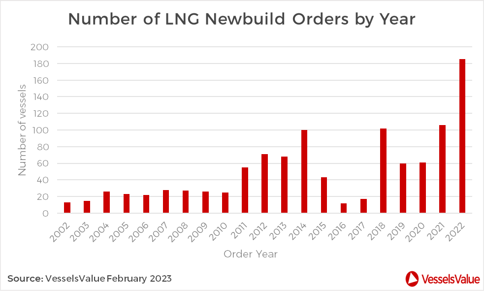 A new lease on Life for LNG steam turbines