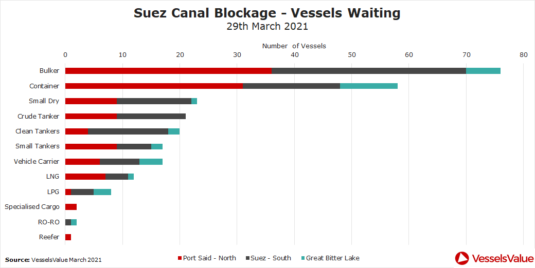 Maersk sues Evergreen over Suez Canal blockage in 2021