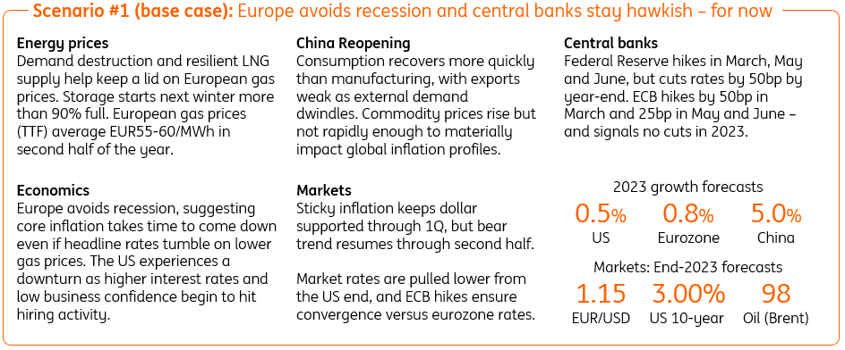 ING: Optimism about an imminent strong economic recovery