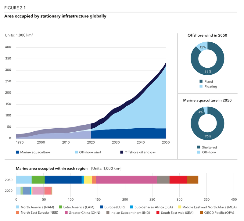 DNV: Demand for ocean space will grow 5-fold by 2050