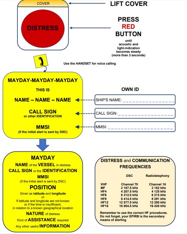 IMO guidance on distress alerts