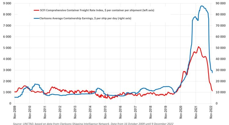 The End Of The Supply Chain Crisis And What We Need To Learn For The ...