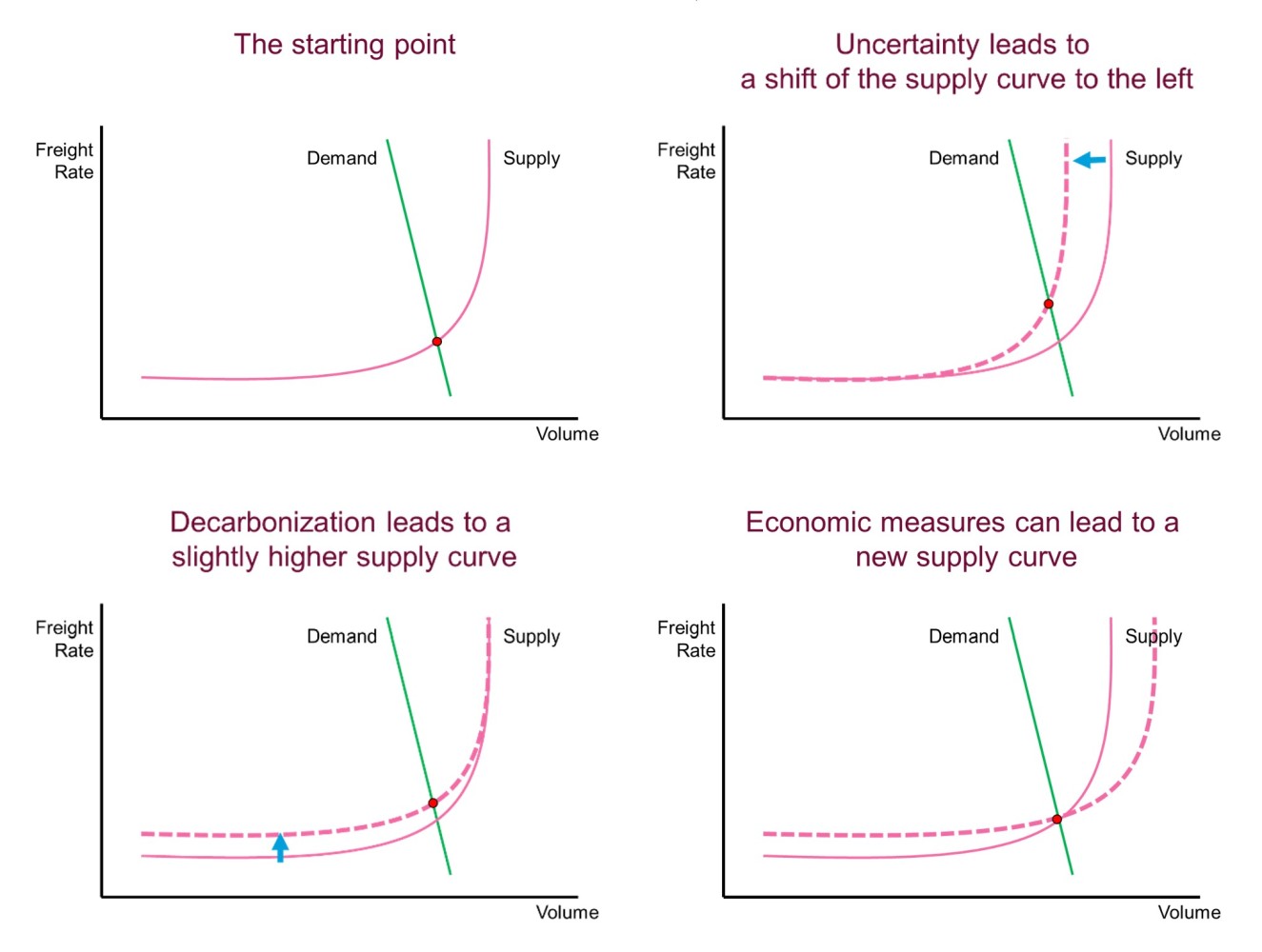 The end of the supply chain crisis and what we need to learn for the next one(s)