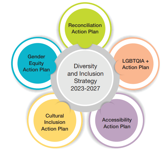 AMSA: Groundbreaking diversity and inclusion strategy for 2023 &#8211; 2027