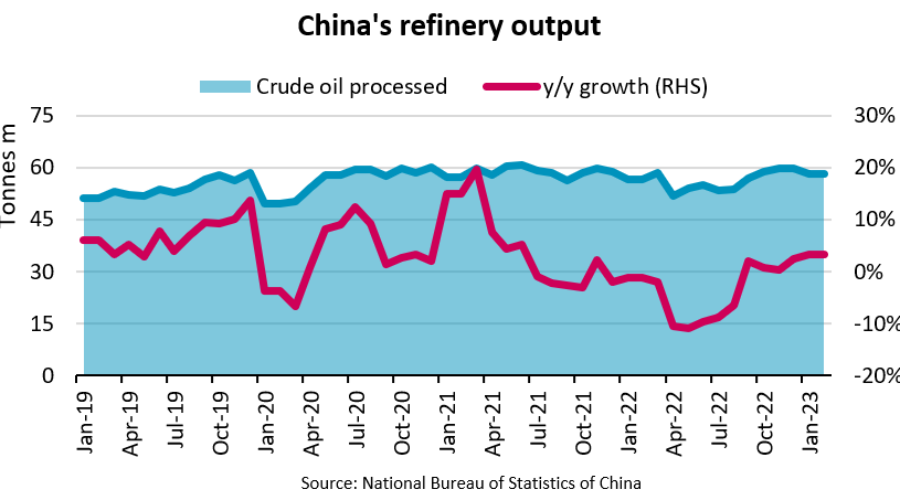 BIMCO: China’s refinery output rises as exports grow 74%